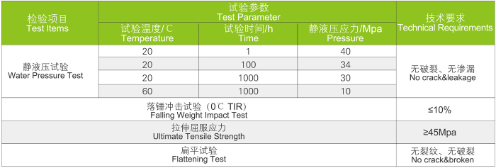 大口徑 FRP-UPVC玻璃鋼復合管(圖4)