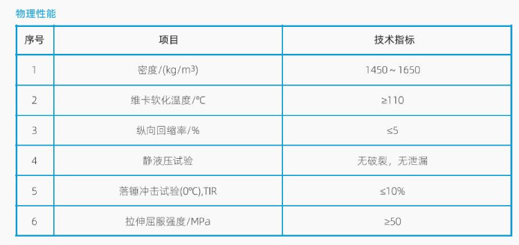 CPVC冷熱給水管(圖3)