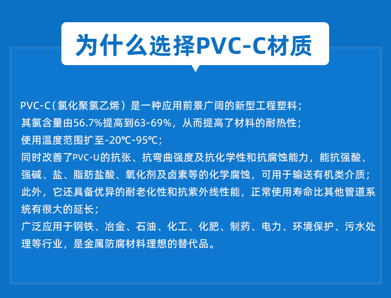 CPVC視鏡(圖6)