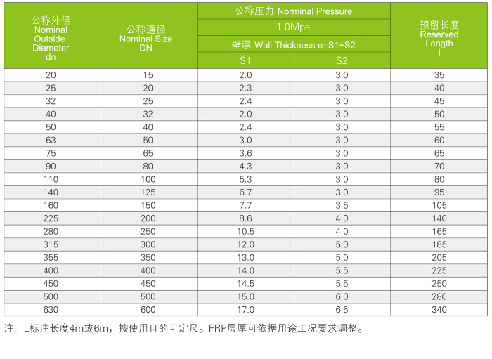 FRP-CPVC復合管道系統(tǒng)(圖2)