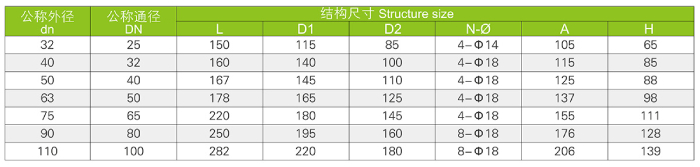 一體法蘭式球閥(圖3)