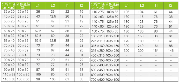 異徑三通FRPUPVC(圖3)