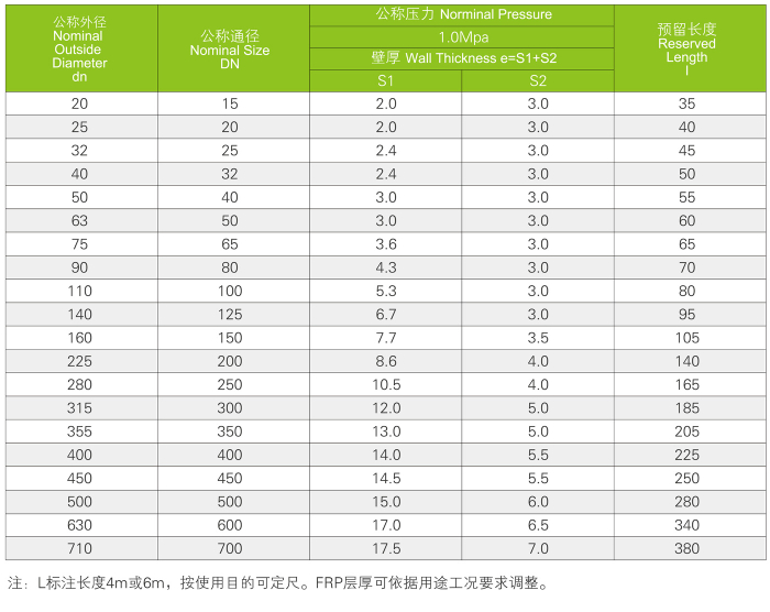 FRP-UPVC復合管道系統(tǒng)(圖2)